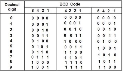 bcd code converter